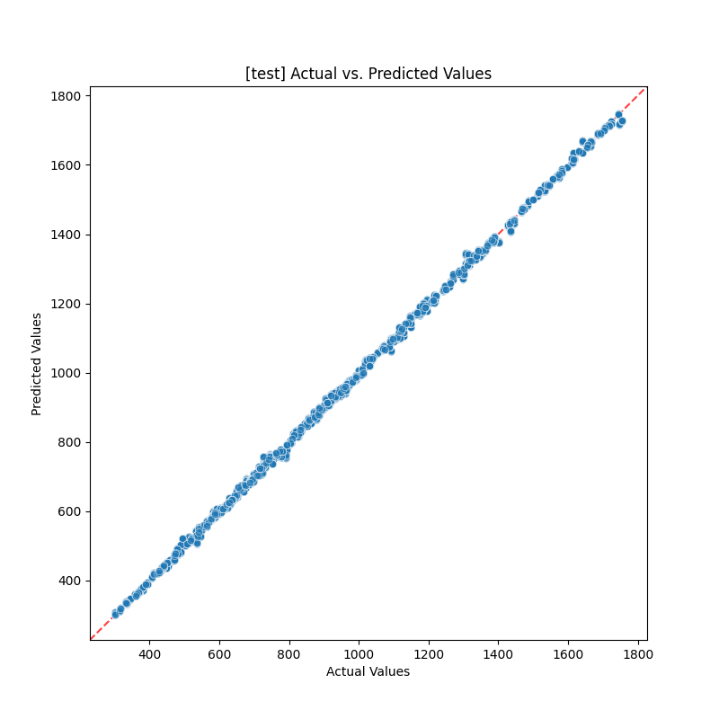 Actual vs. Predicted