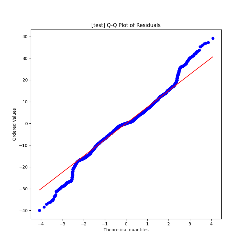 Q-Q Plot