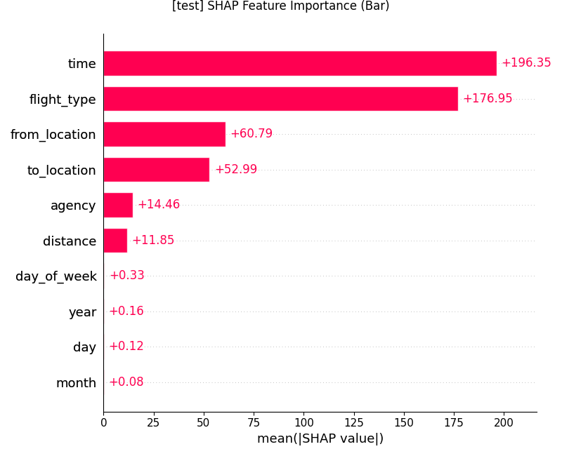 SHAP Feature Importance