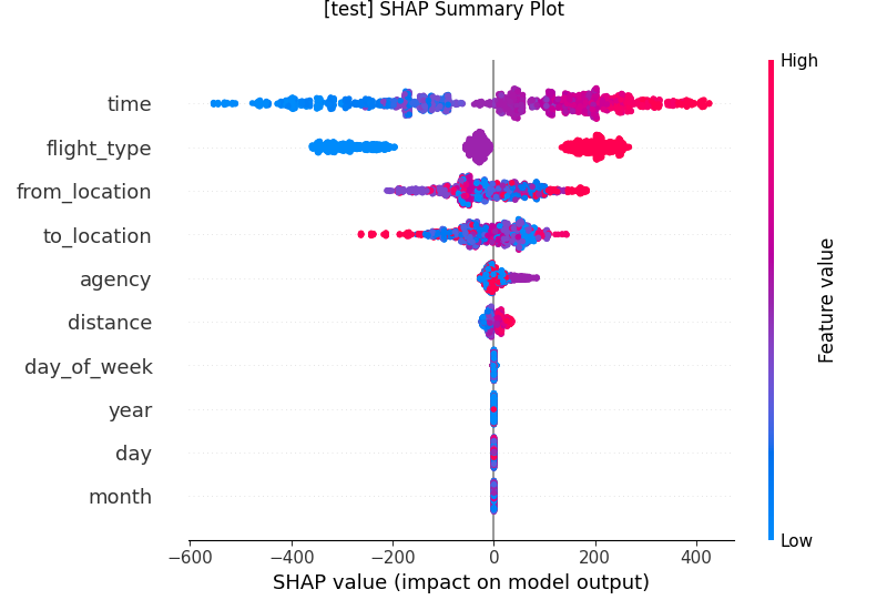 SHAP Summary Plot
